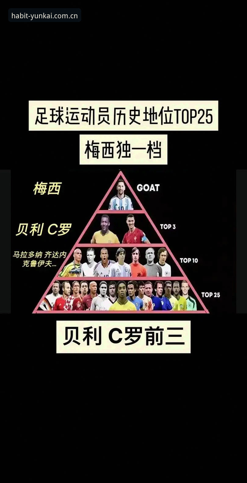 世界杯历史射手榜纪录更新——看懂梅西的“第17球”和他的新赛道策略